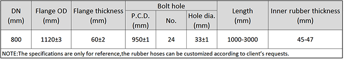 Main Technical Parameter of DN800 Dredging Suction Rubber Hose.png